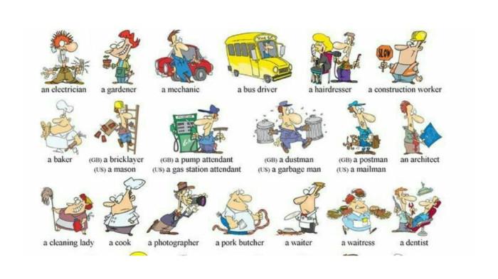 Kosakata Bahasa Inggris Dunia Kerja dan Profesi