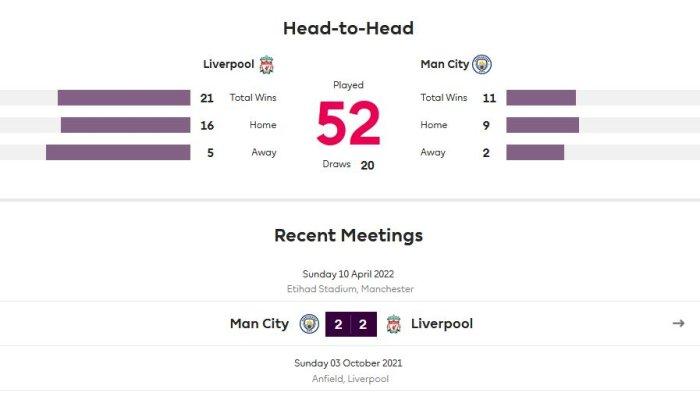 LIGA INGGRIS: Streaming Tv Liverpool vs Man City Big Match Premier League Malam Ini