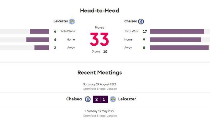 Leicester City vs Chelsea, Jadwal Live Liga Inggris Pekan ke-27
