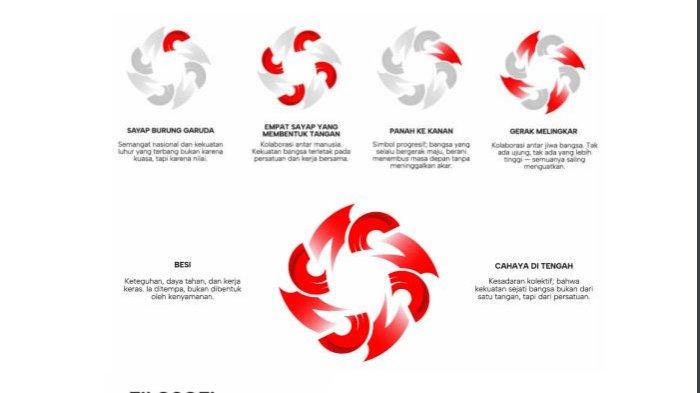 Logo Resmi Hari Sumpah Pemuda 2025 Tema Pemuda Pemudi Bergerak, Indonesia Bersatu