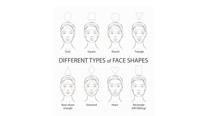 Macam-macam Bentuk Wajah