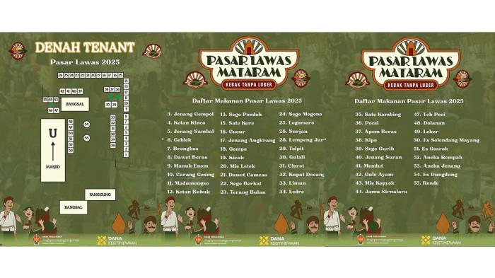 PASAR LAWAS MATARAM - Event tahunan Pasar Lawas Mataram kali ini mengangkat tema 