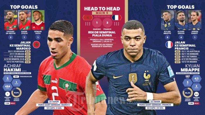 Statistik Kiper dan Eksekutor Penalti PRANCIS vs MAROKO Jika Laga Tetap Imbang hingga Extra Time