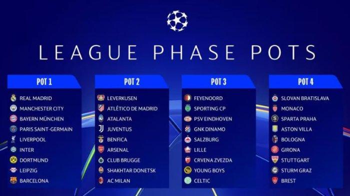 Pembagian Pot Drawing Liga Champions Malam Ini, AC Milan, Madrid, Barca, Inter Milan, Man City