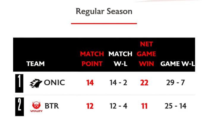 ONIC ID Sang Raja Langit  Bertekad Pertahankan Gelar Juara