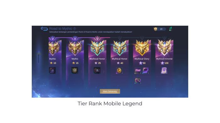 5 Tips Bermain Mobile Legend agar Rank Kamu Naik Hingga Mythic