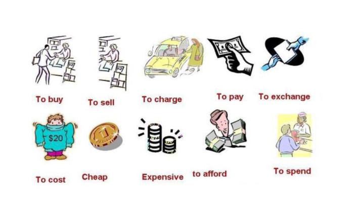Shopping and Money Vocabulary