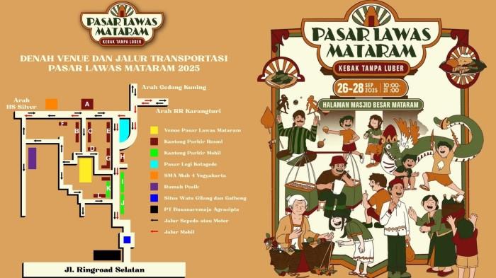 Titik Lokasi Parkir di Pasar Lawas Mataram 2025