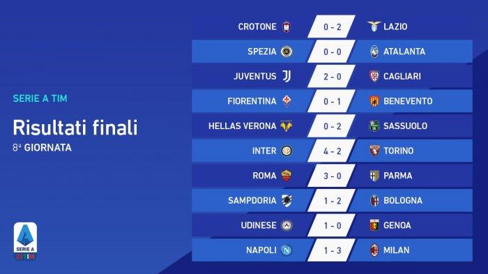 AC MILAN di Puncak Klasemen Liga Italia, Juventus, Inter di Peringkat Berapa?