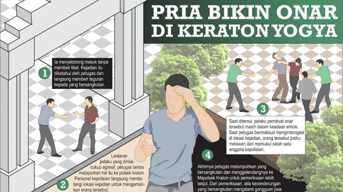 Seorang Pria Bikin Onar di Keraton Yogya, Dia Juga Memukul Petugas Jaga yang Menegurnya