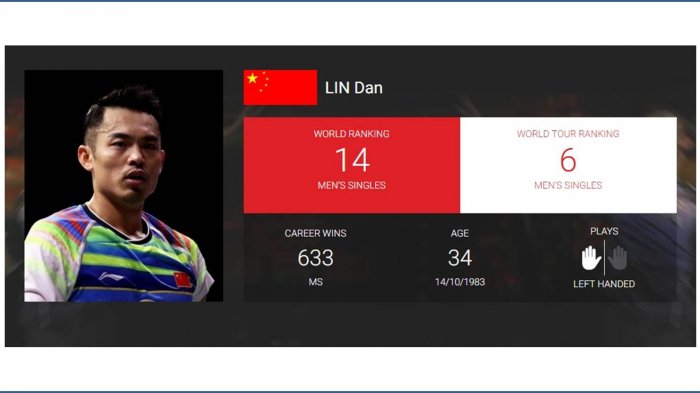 Juara Olympiade Dua Kali Asal China, Lin Dan Putuskan Gantung Raket