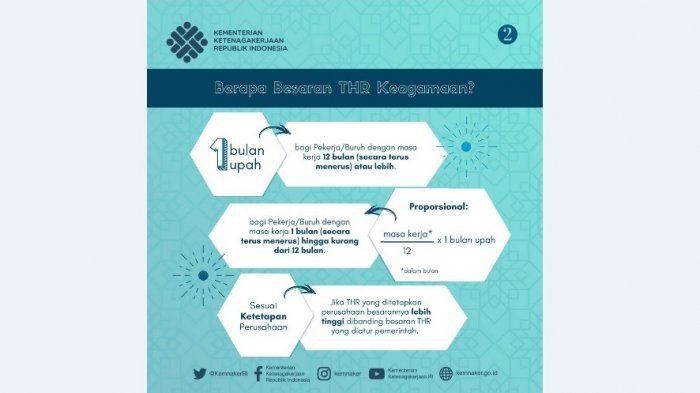 Besaran THR Keagamaan Yang Diterima Pekerja Atau Buruh Swasta Tahun 2018