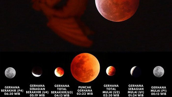 Gerhana Bulan Total 'Blood Moon' 28 Juli Mulai Pukul 00.13 WIB