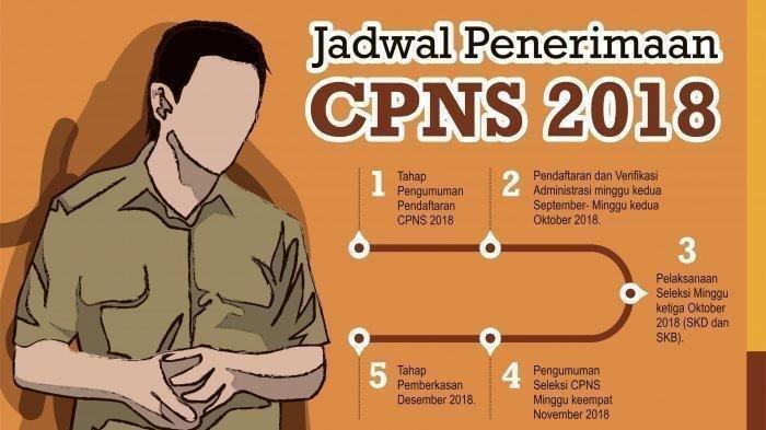 Jadwal dan Cara Pemberkasan Ulang Bagi Pelamar Lolos CPNS Kemenkumham, Paling Lambat 17 Desember