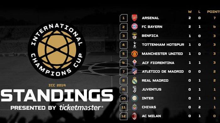 Tebak Skor Manchester United vs Tottenham Hotspur di ICC 2019 Berdasarkan Lima Laga Terakhir