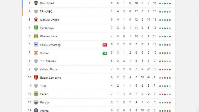 Klasemen Liga 1 2019 Setelah Persija vs Persib Berakhir Seri 1-1