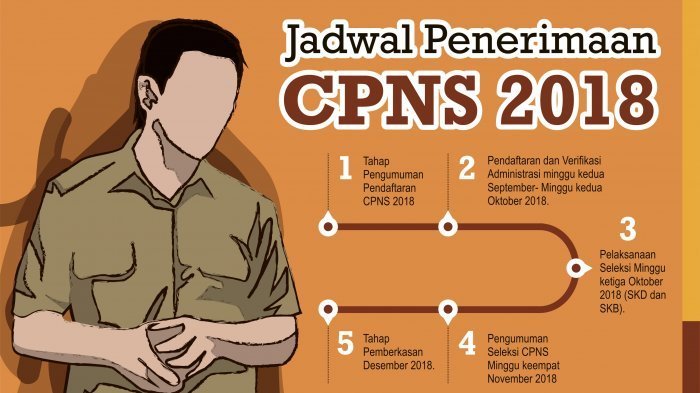 Pengumuman Formasi CPNS dari 36 Daerah, Cek Sebelum Daftar di sscn.bkn.go.id
