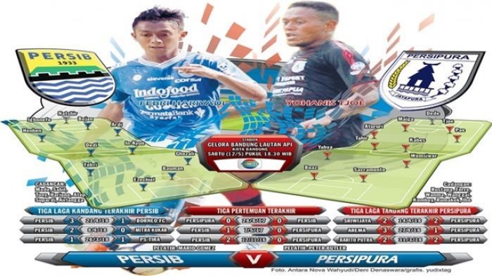 Link Live Streaming Indosiar Persib Bandung vs Persipura Jayapura - Maung Bandung Wajib Waspada!