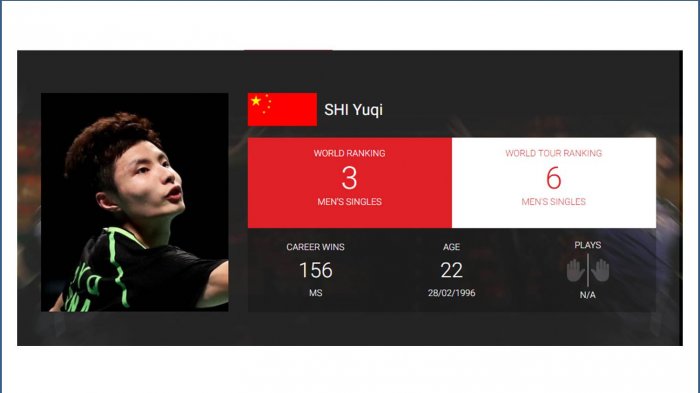 BWF World Tour Finals 2018 : Shi Yuqi jadi Juara Setelah Kalahkan Pemain Nomor Satu Dunia
