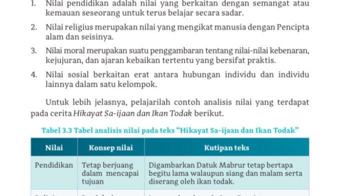 Kunci Jawaban Bahasa Indonesia Kegiatan 3 BAB 3 Hal 68