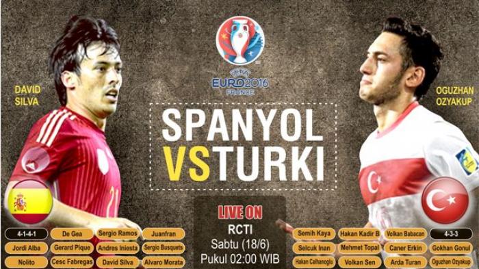 Jelang Spanyol vs Turki : Spanyol Siap Pertahankan Rekor Positif, Turki Ingin Bikin Kejutan