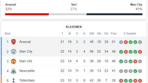 ARSENAL-VS-MAN-CITY-Apa-yang-Terjadi-Jika-Man-City-Kalah-dari-The-Gunners.jpg