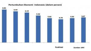 Aliansi-Ekonom-Indonesia-Desak-Pemerintah-Lakukan-Reformasi-Melalui-7-Desakan-Darurat-Ekonomi.jpg