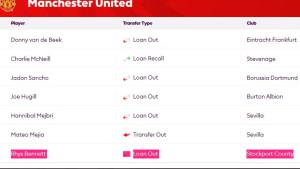 Deal-TRANSFER-LIGA-Inggris-Pekan-3-Arsenal-3-Pemain-MU-7-Chelsea-7-Liverpool-13.jpg