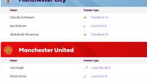 Deal-Transfer-Januari-Pemain-Manchester-City-1-Bek-Asal-Uzbekistan.jpg