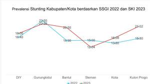 Galakkan-Konvergensi-BerjenjangPrevalensi-Stunting-di-Gunungkidul-Menyusut-13-Persen.jpg