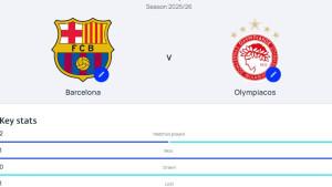 Head-to-Head-Barca-vs-Olympiacos-Daftar-Tujuh-Pemain-Inti-Barcelona-Cedera.jpg