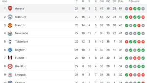 KLASEMEN-LIGA-INGGRIS-Jika-Arsenal-Dikalahkan-Man-City-Selisih-Tiga-Poin.jpg