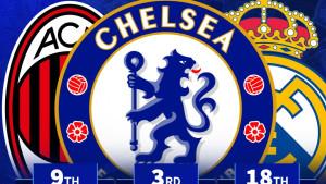 Rangking-Transfer-Pemain-Terbesar-2025-Liverpool-Man-City-Chelsea-Arsenal-MU.jpg