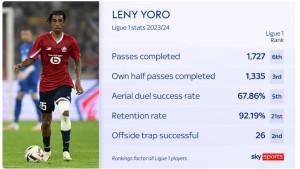 TRANSFER-RESMI-KEDUA-Manchester-United-Leny-Yoro.jpg