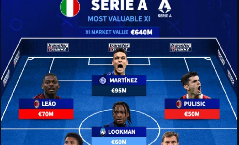 11-Pemain-Paling-Berharga-di-Liga-Italia-Serie-A-Musim-2025.jpg
