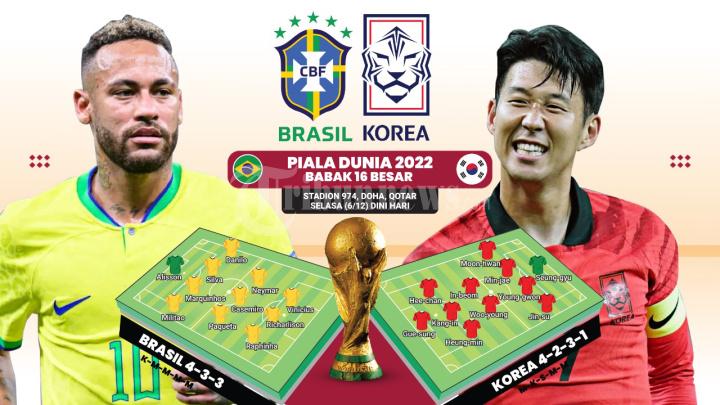 jogja/Brasil-vs-Korea-Selatan-akan-berlangsung-Selasa-6-Desember-2022-di-16-Besar-Piala-Dunia-2022.jpg
