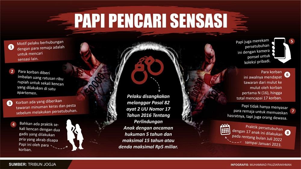 Fakta-fakta-Kasus-Duda-Paruh-Baya-Asal-Bantul-Setubuhi-17-Siswi-di-Apartemen-di-Sleman.jpg