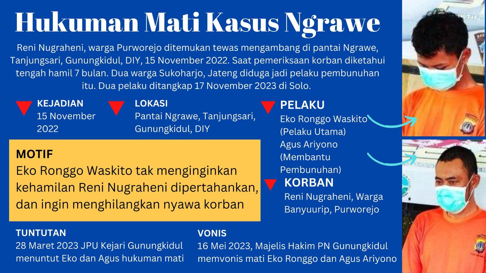 Grafis-pembunuhan-asal-purworejo-di-pantai-ngrawe.jpg