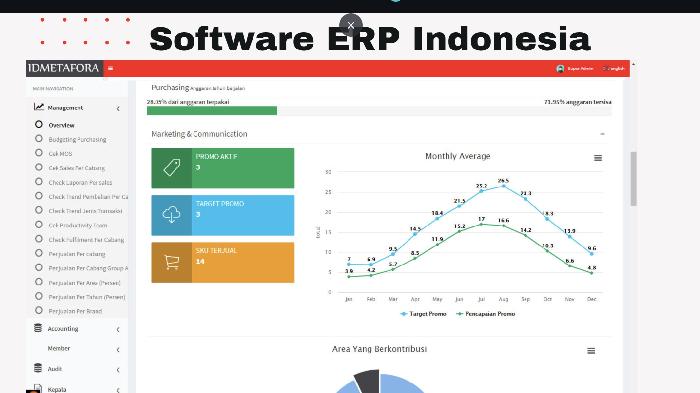 Mau Kelola Bisnis Anda Lebih Efisien? 17 Software ERP Ini Bisa Jadi Solusinya