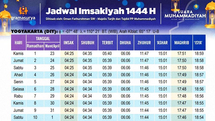 Link-Download-Jadwal-Imsakiyah-Jadwal-Buka-Puasa-Ramadan-2023-di-38-Provinsi-Seluruh-Indonesia.jpg