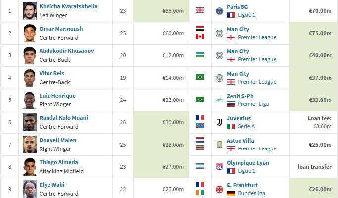 TRANSFER-TERMAHAL-Januari-2025-Pemain-Liga-Inggris-Serie-A-Bundesliga-dan-League-1.jpg