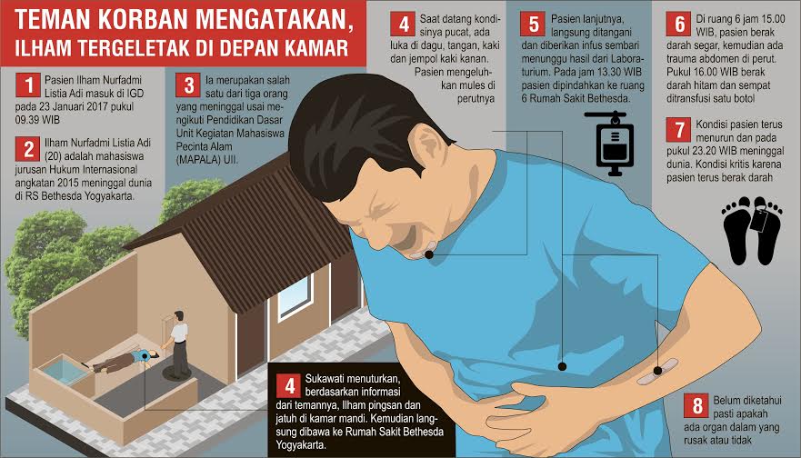Entah Perlakuan Apa yang Dialami Ilham saat Diksar, Ia Terus Berak Darah saat Perawatan di Bethesda