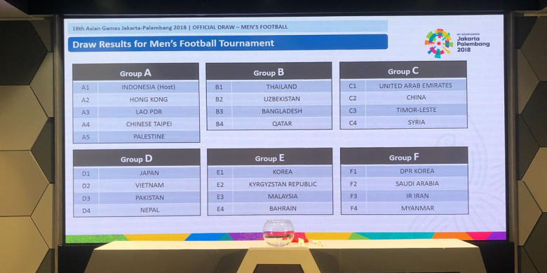 Irak Mundur, Pembagian Grup Cabor Sepkabola Asian Games Kembali Diulang