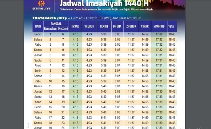 jadwal-imsak-dan-buka-puasa-hari-ini-di-yogyakarta-21-mei-2019.jpg