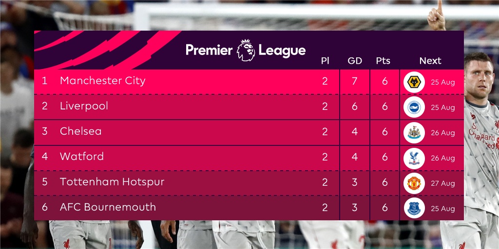 Jadwal Liga Inggris Pekan 3, Manchester United vs Tottenham, Wolves vs Manchester City