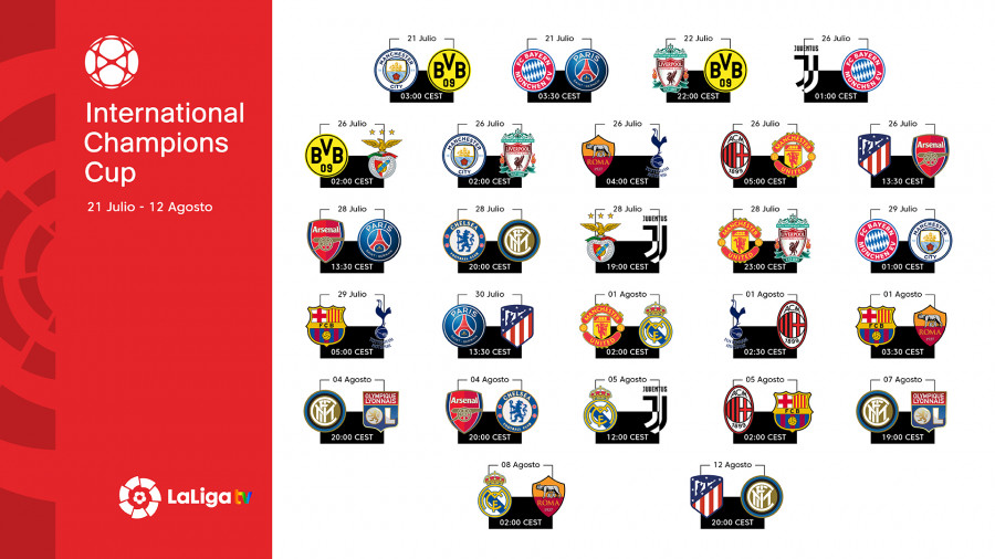 Jadwal ICC 2018 - Laga Perdana International Champions Cup (ICC) 2018, Man City Vs Dortmund