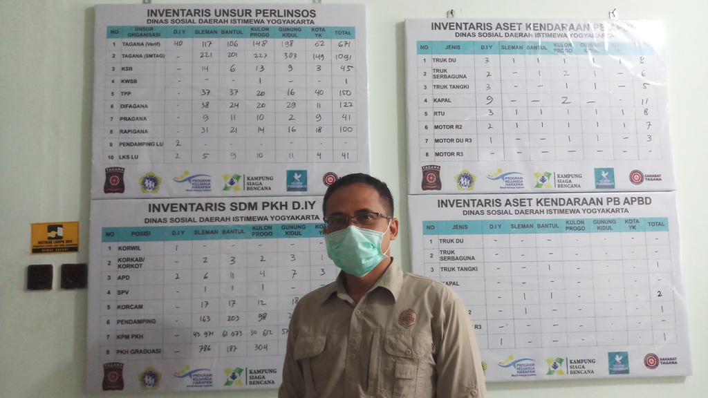 kepala-bidang-jaminan-sosial-dan-perlindungan-lansia-dinsos-diy-sigit-alfianto.jpg