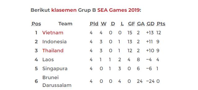 klasemen-timnas-di-sea-games-2019.jpg