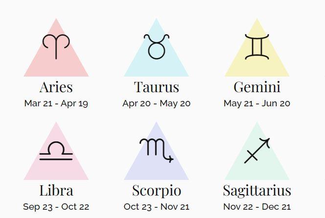 ramalan-bintang-atau-zodiak-untuk-enam-zodiak.jpg