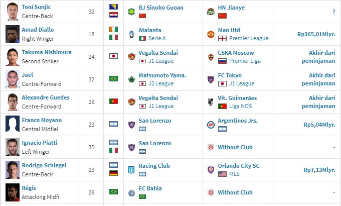 rumor-transfer-pemain-liga-inggris-liga-italia-dan-laliga.jpg